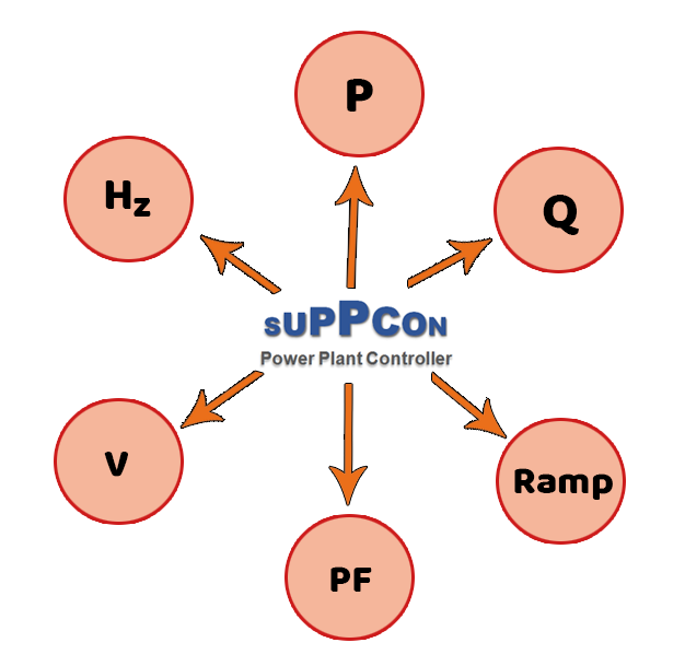 Solid State Relay Dealers in Bangalore