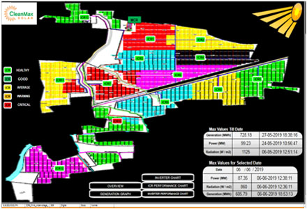 PLC Automation companies in Bangalore