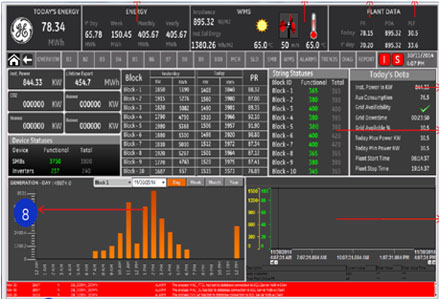 PLC Automation companies