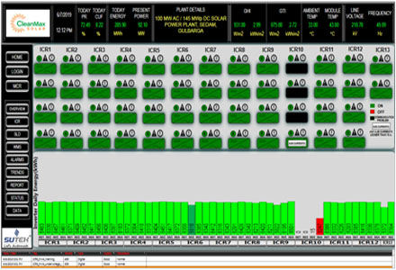 PLC Automation companies