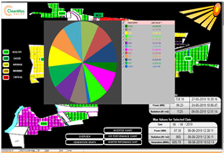 PLC Automation companies in Bangalore