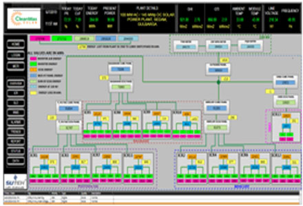 PLC Automation companies Bangalore